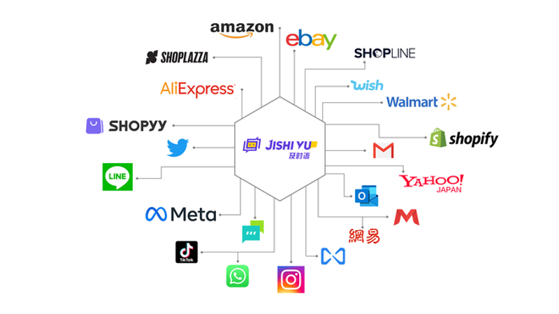 站群软件如何在电商大海中游刃有余?