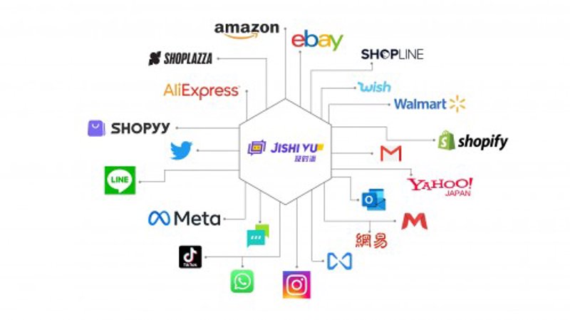 站群技术在电商领域的应用与展望